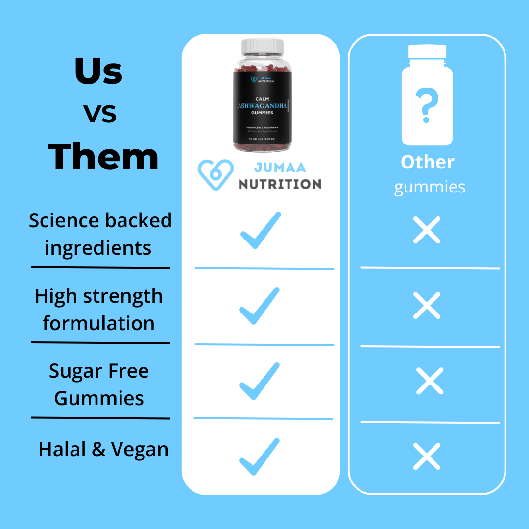 Calm Ashwagandha Gummies