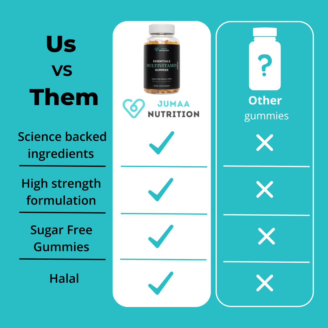 Essentials Multivitamin Gummies