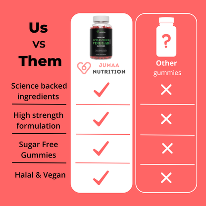 Debloat Apple Cider Vinegar Gummies